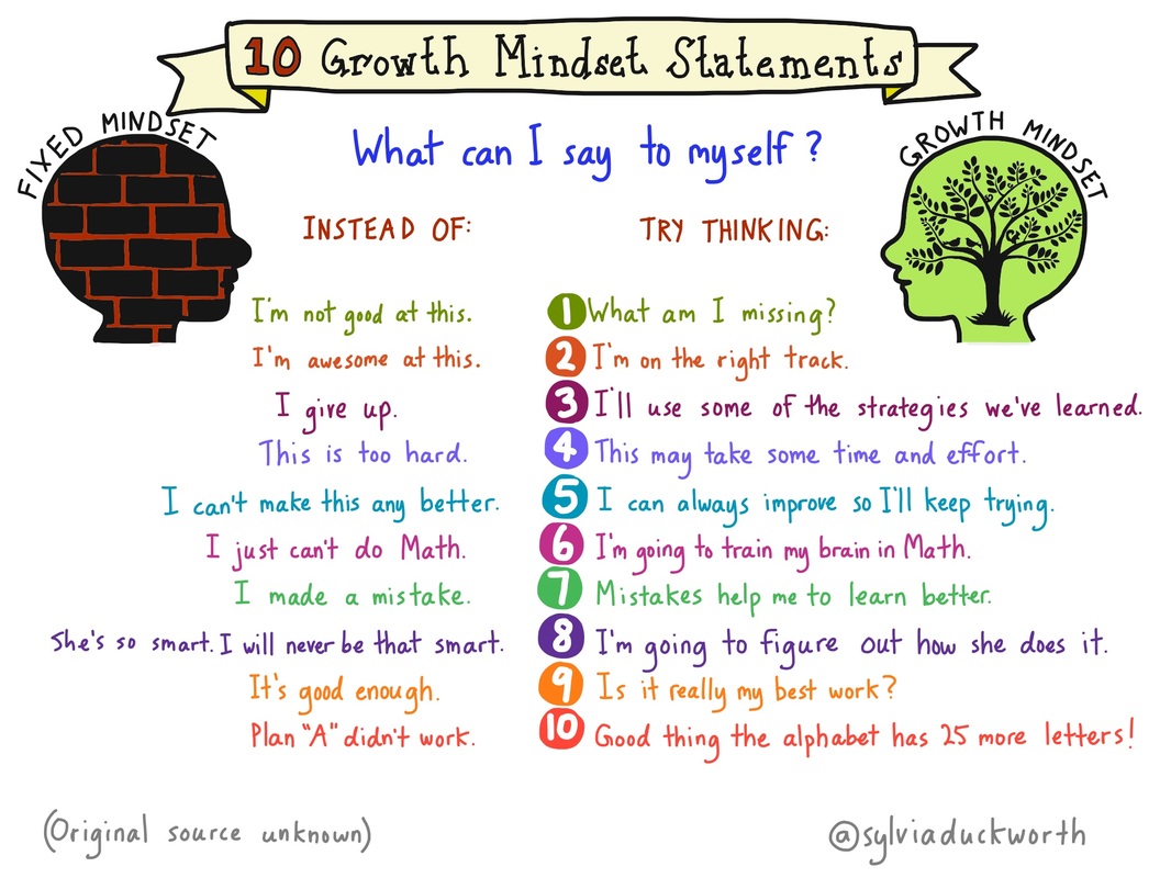 growth mindset - ms. walls' grade 2 classroom